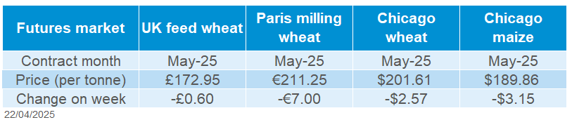 Grains futures table 22 04 2025